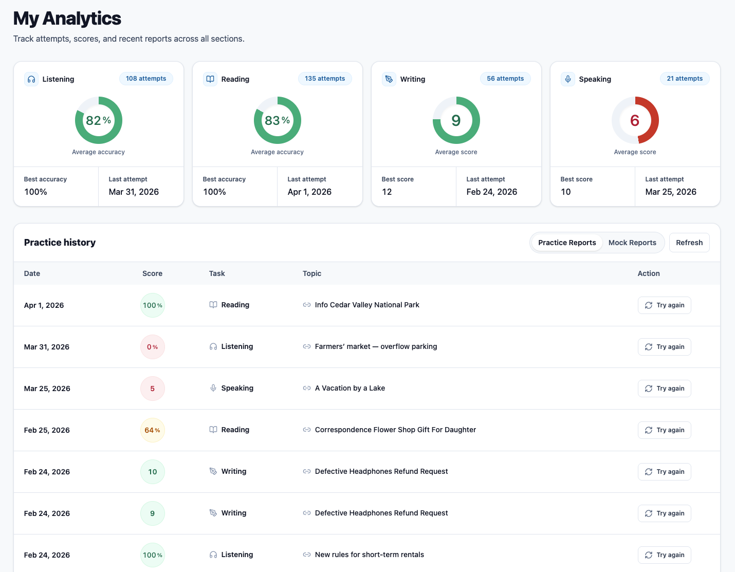 My Analytics dashboard showing progress across Listening, Reading, Writing, and Speaking